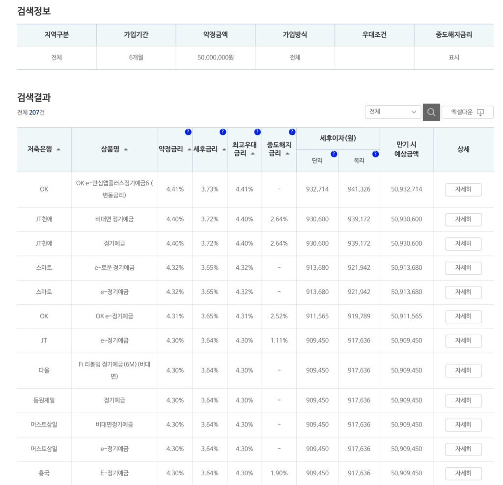 저축은행중앙회 금리 조회